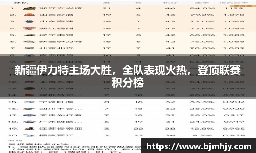 新疆伊力特主场大胜，全队表现火热，登顶联赛积分榜