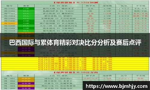 巴西国际与累体育精彩对决比分分析及赛后点评